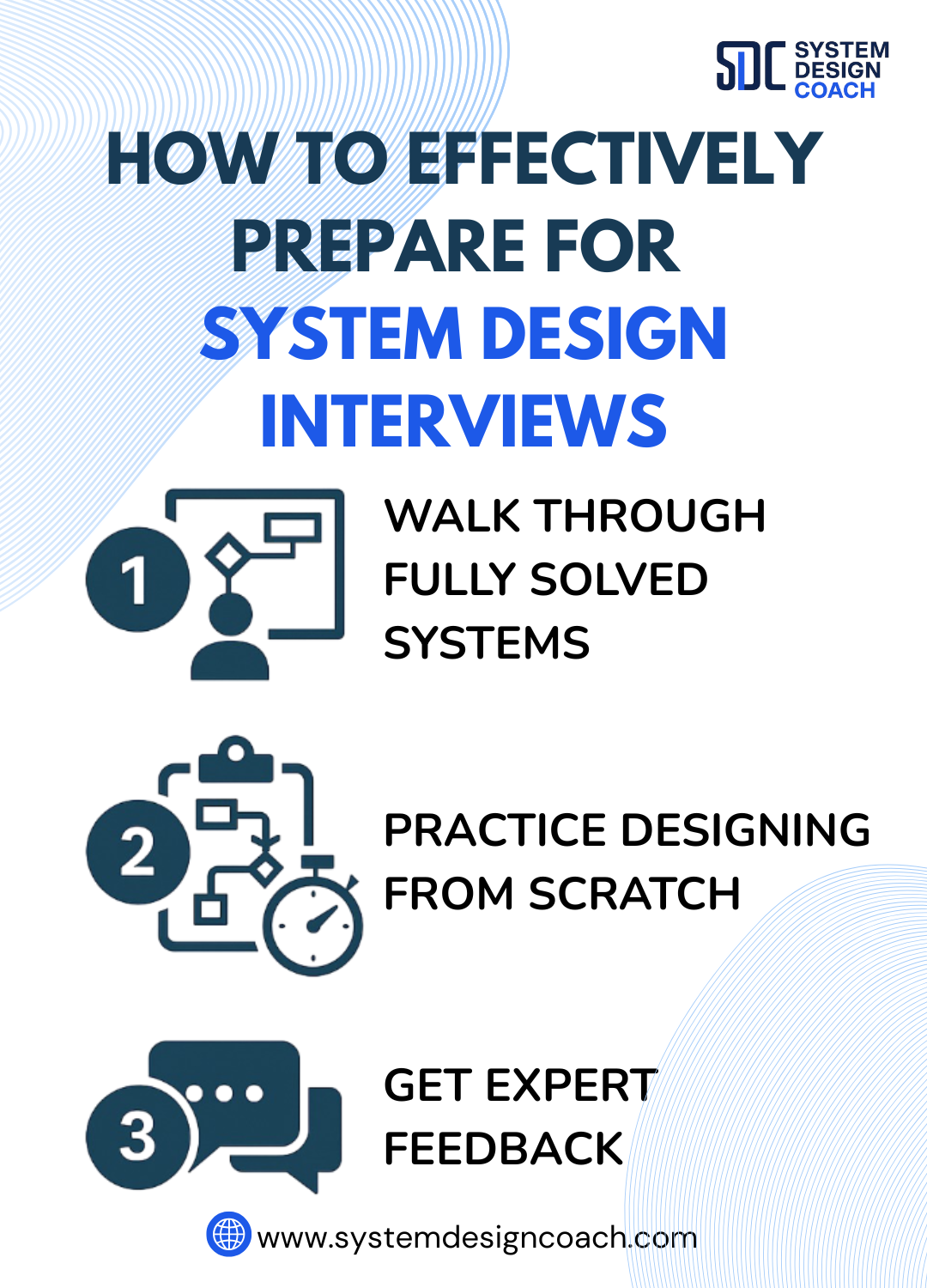System design flowchart example